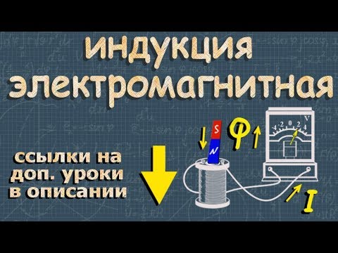 МАГНИТНАЯ ИНДУКЦИЯ класс правило Ленца