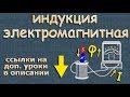 МАГНИТНАЯ ИНДУКЦИЯ класс правило Ленца