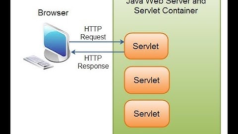 Java Servlet- Program using Maven, Tomcat