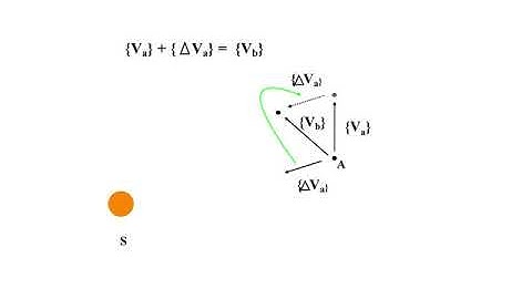 Newton and Feynman on the Motion of the Planets around the Sun  Part 1
