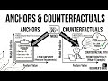 Anchors and Counterfactuals