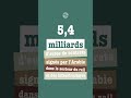 5,4 milliards d'euros de contrats |