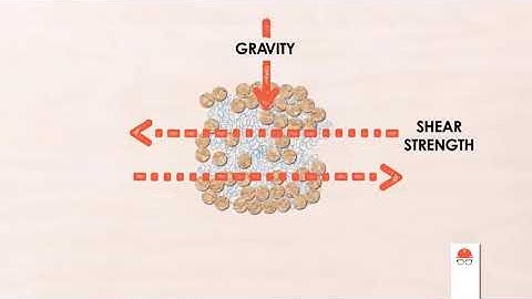 Piping Failure of Soil