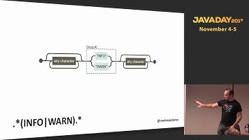 JavaDay UA 2017: The Magic Of Regular Expressions (Rustam Mehmandarov)
