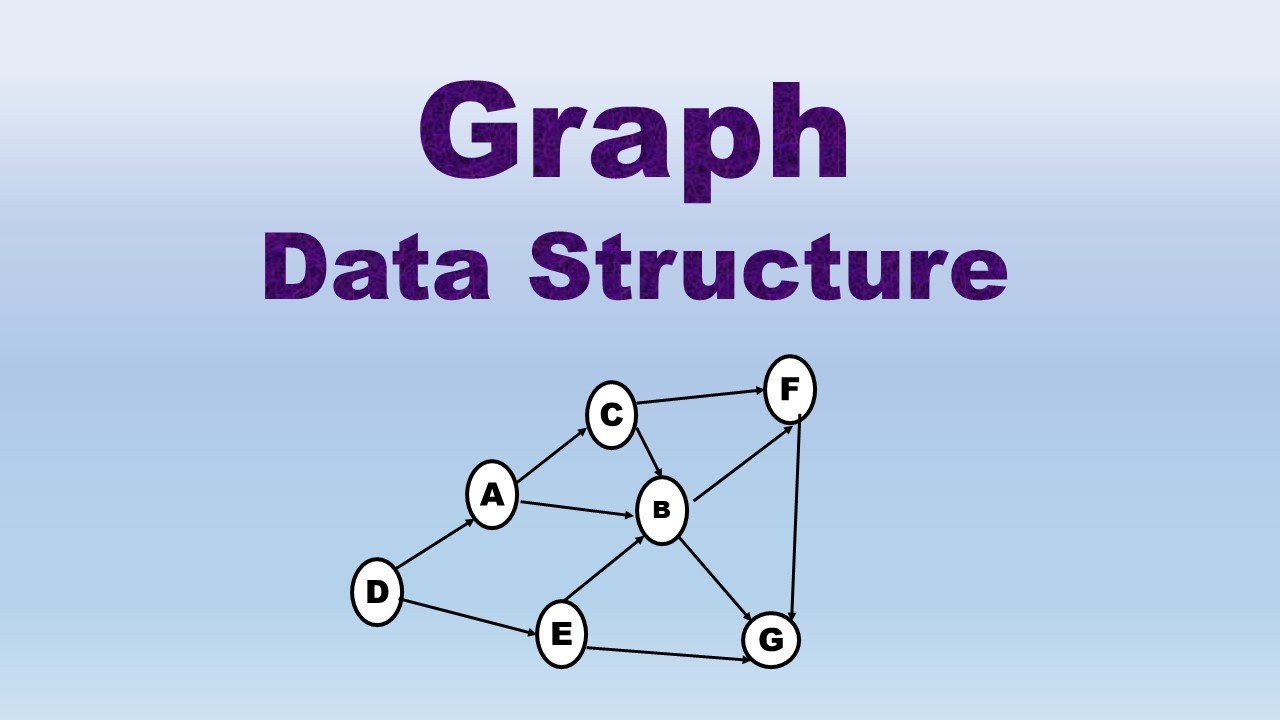 Graphs Data Structure/Types of Graphs/Application of Graphs ...