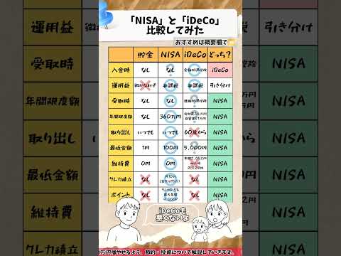 ㊗️15万再生【優先順位】NISAとiDeCoを徹底比較！損しないおすすめは？ #積立投資 #NISA #節約投資