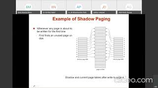 Lecture 46 - DBMS - Shadow Paging - Dr. Deepali Jaadhav