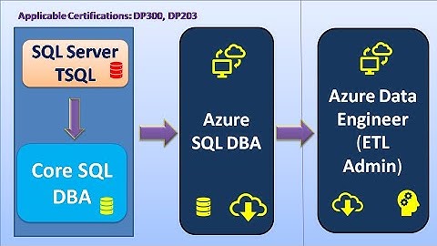 SQL DBA Training with Azure DBA from SQL School