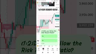 London session strategy Xauusd #shorts #trading #stockmarket