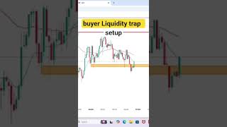 how #trading #orderblocktrading #liquidity #smc #stockmarket  market trap buyers ??