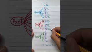 VERBO TO BE Resumão PASSADO, PRESENTE E FUTURO APRENDA INGLÊS VERBO TO BE Resumão PASSADO, PRESENTE E FUTURO APRENDA INGLÊS