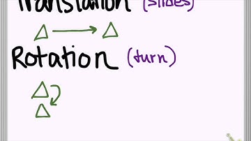 Introduction to Transformations