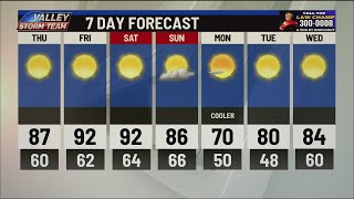 7 Day Forecast - Temperatures Lowering