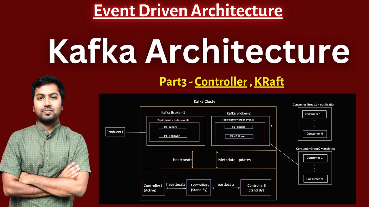 Kafka Architecture - Part3 | Event Driven Architecture - YouTube