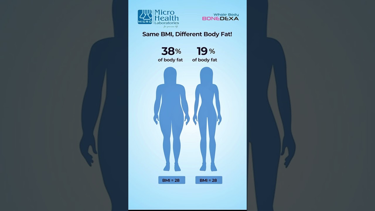 Get the real picture of your health with DEXA Body Composition Analysis.  