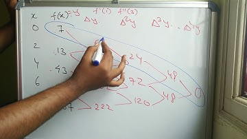 NUMERICAL DIFFERENTIATION/ENGINEERING MATHEMATICS-3/IMPORTANT QUESTION SOLVED-1 MATHSPEDIA