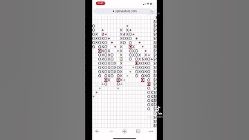 How do you create a Point and Figure Chart? 🧮