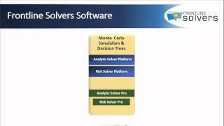 Frontline Solvers Products For Monte Carlo Simulation And Decision Trees