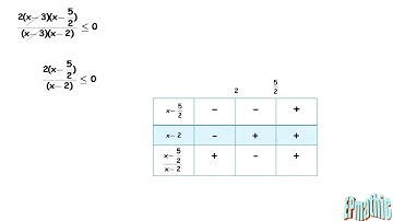Quadratic inequality problem 2 (Absolute value)