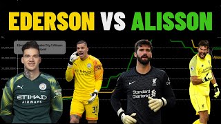 Ederson Vs Alisson Player Cost