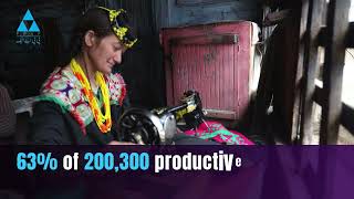 Women Share in PPAF Interventions as of December 2023