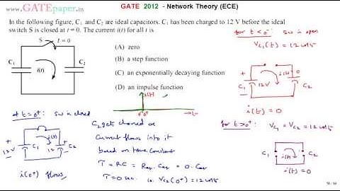 GATE 2012 ECE Current waveform i(t) for all t of circuit shown with two capacitors