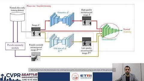 Old Is Gold: Redefining the Adversarially Learned One-Class Classifier Training Paradigm