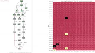 Learning to Play the Game of Nim with Reinforcement Learning (Q-learning)