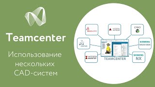 Работа Teamcenter с различными САПР системами