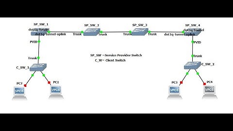 Simple QinQ  configuration for BDCOM