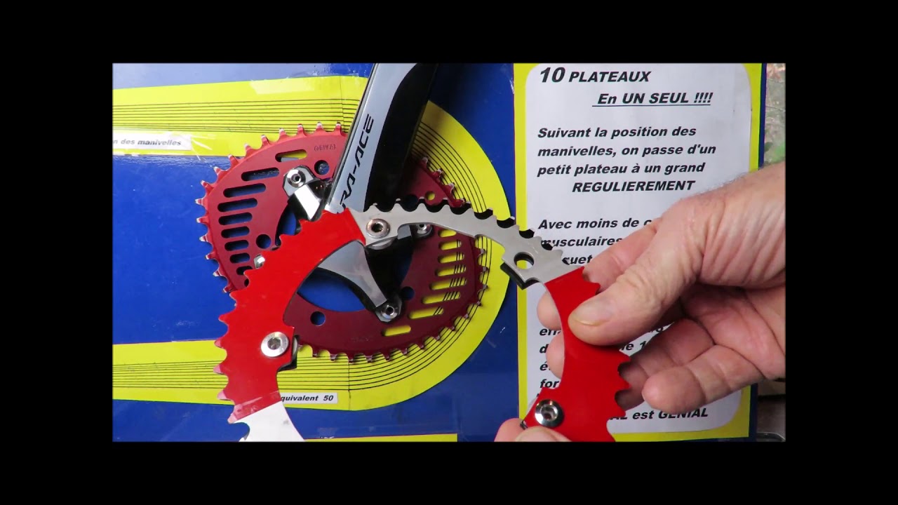 Le MOUVEMENT du PLATEAU OGIVAL