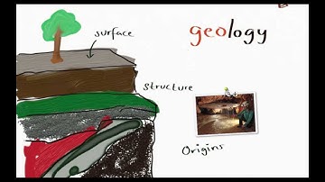 #1: Học Từ Vựng Tiếng Anh với Gốc Từ - Learn English Vocabulary with Roots.