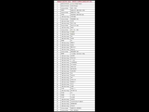 2015年-第30周-kkbox台語音樂人氣榜-江蕙 (Jody Jiang)-愛我三分鐘