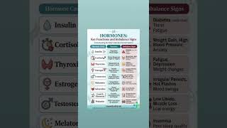 Hormone Imbalance#hormonehealth #hormonebalance #hormones #hormonalimbalance