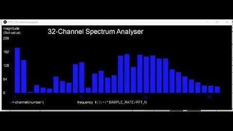 Adafruit AGC Electret and Teensy 3.1 FFT