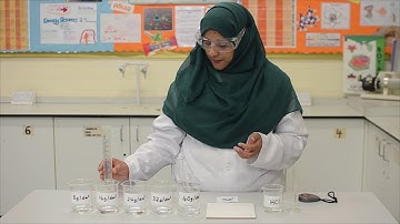 Rates Of Reaction  - GCSE Chemistry Required Practical