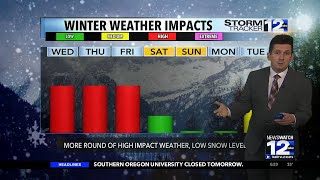 Tuesday, February 4th Evening Weather