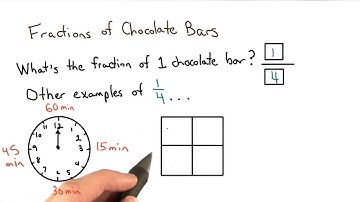 Other One Fourths - Visualizing Algebra