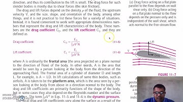 Flow Over Bodies Drag and Lift- Fluid Mechanics