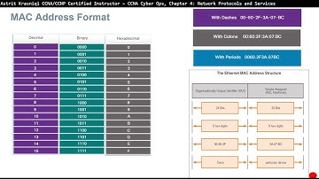 4.2 Ethernet and Internet Protocol (IP) PART_1 - Chapter 4, CCNA Cyber Ops
