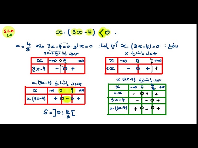 دراسة اشارة جداء كثير حدود من الدرجة الاولى
