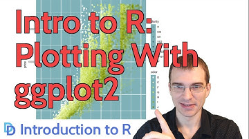 Introduction to R: Plotting with ggplot2