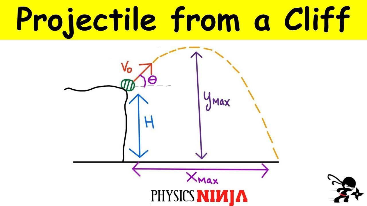 Projectile Motion Calculator