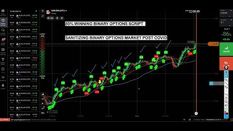 80% Binary options winning script(NEW IQ OPTION SCRIPT).