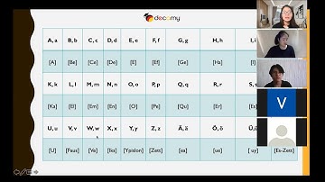 Bảng chữ cái và cách phát âm tiếng Đức - Học tiếng Đức cùng Decamy
