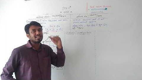 Std 11 gm ch 3 average speed and average velocity and graphics