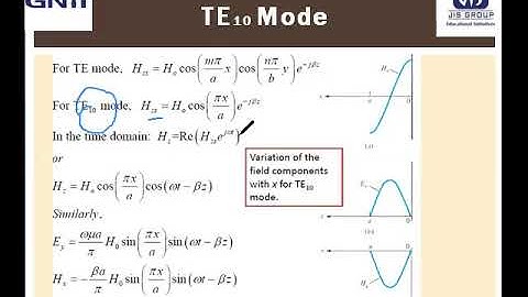 Rectangular waveguide TE10 mode and problem