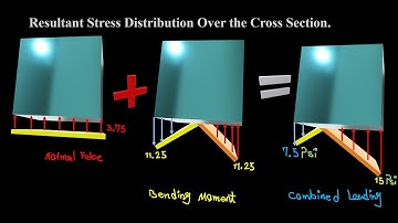 108_Chapter_08. Combined Loading