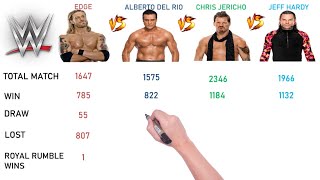 Edge Vs Alberto Del Rio Vs Chris Jericho Vs Jeff Hardy Comparison (Match, Won,Loss,Debut, Net Worth)