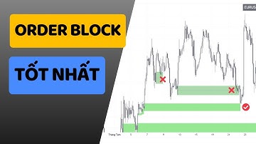 Order Block Trong SMC: Cách Xác Định Khối Lệnh Tốt Nhất Để Entry Chuẩn Xác